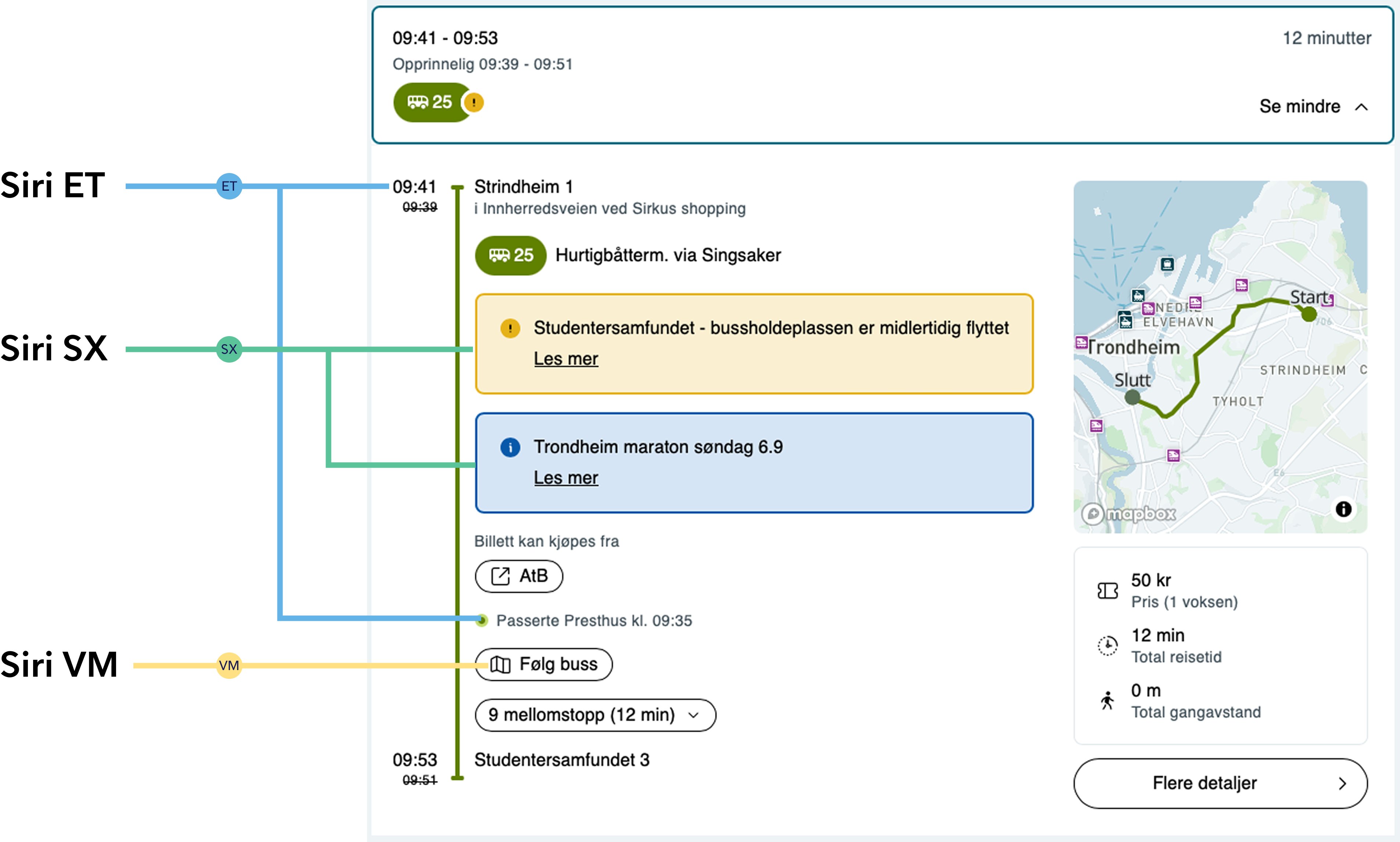 Illustrasjon: reisedetaljer i reiseplanleggeren med markering av hvor SIRI ET, SIRI VM og SIRI SX vises.